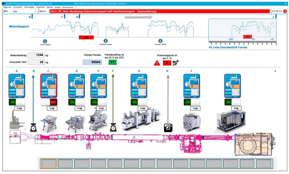 Prozessvisualisierung eines Fertigungsmanagementsystems mit Materialteppich, Chargendaten und Linienübersicht